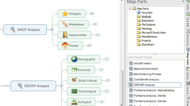 Problem-solving and decision-making