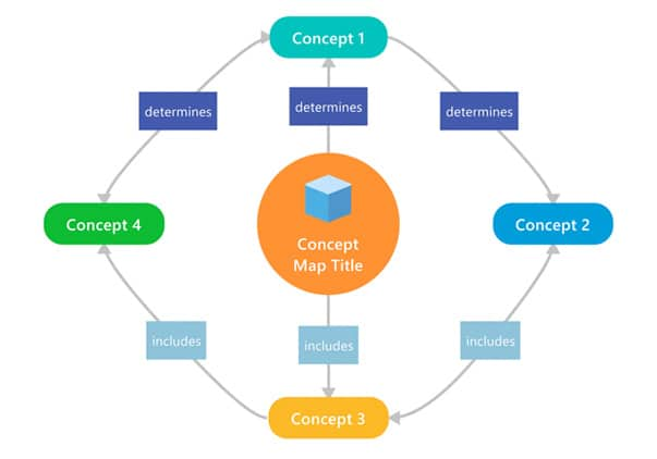 concept-map