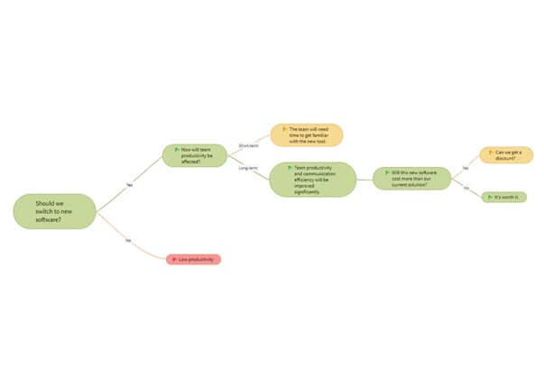 decision-tree