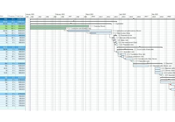 gantt-chart