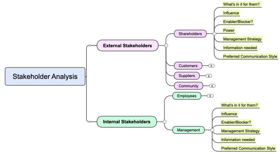 Stakeholder Mapping