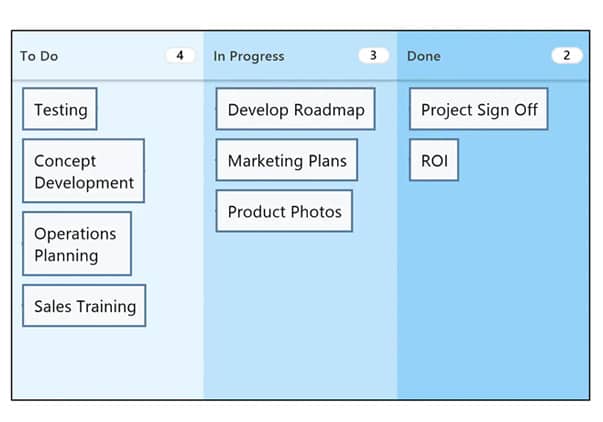 kanban-board