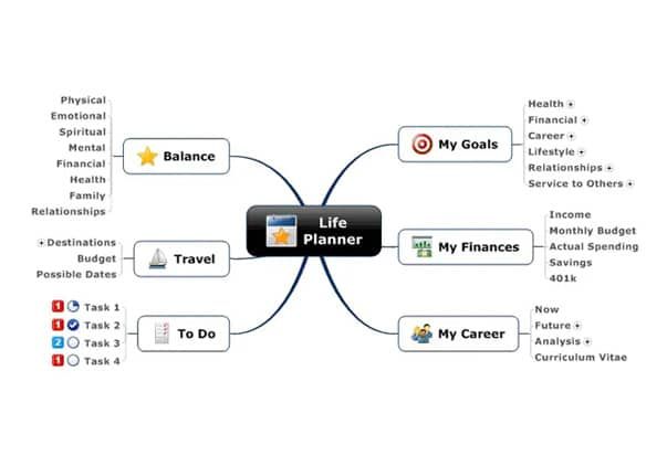 life-map