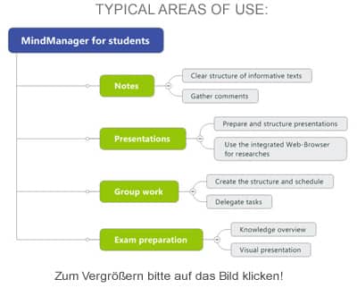 MindManager for students