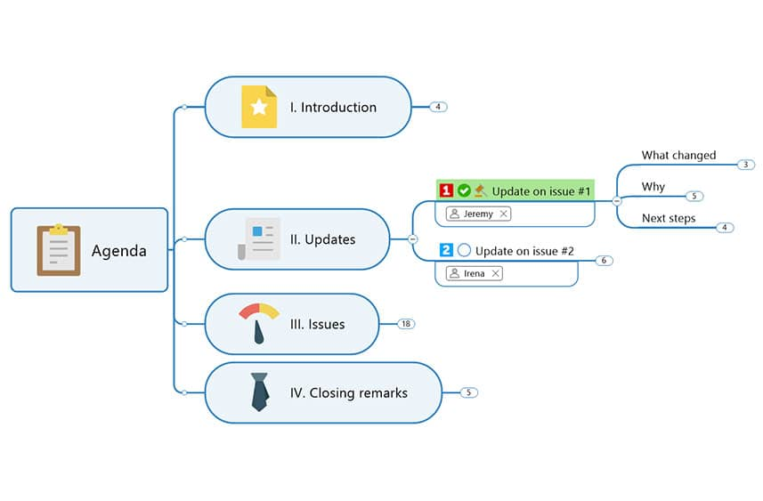 PLAN: Create structured visual agendas