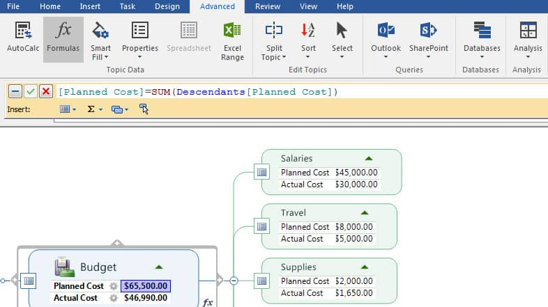 Dashboards and budgets