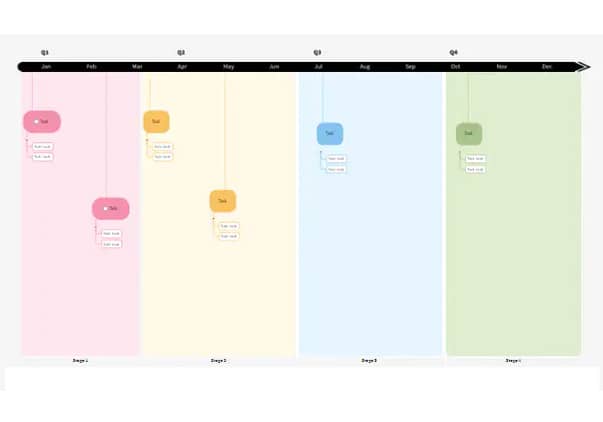 timeline-chart