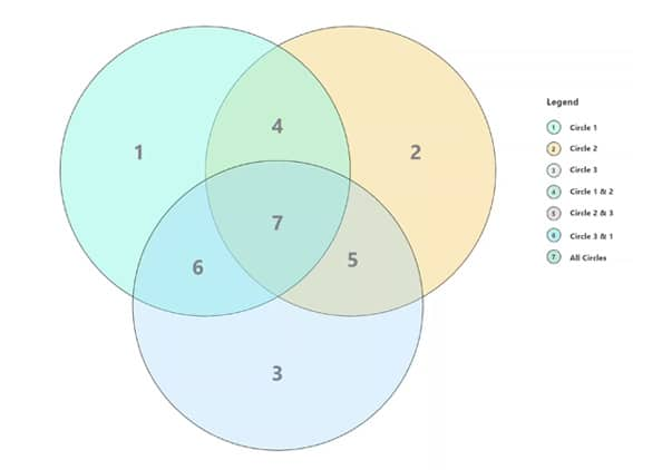 venn-diagram