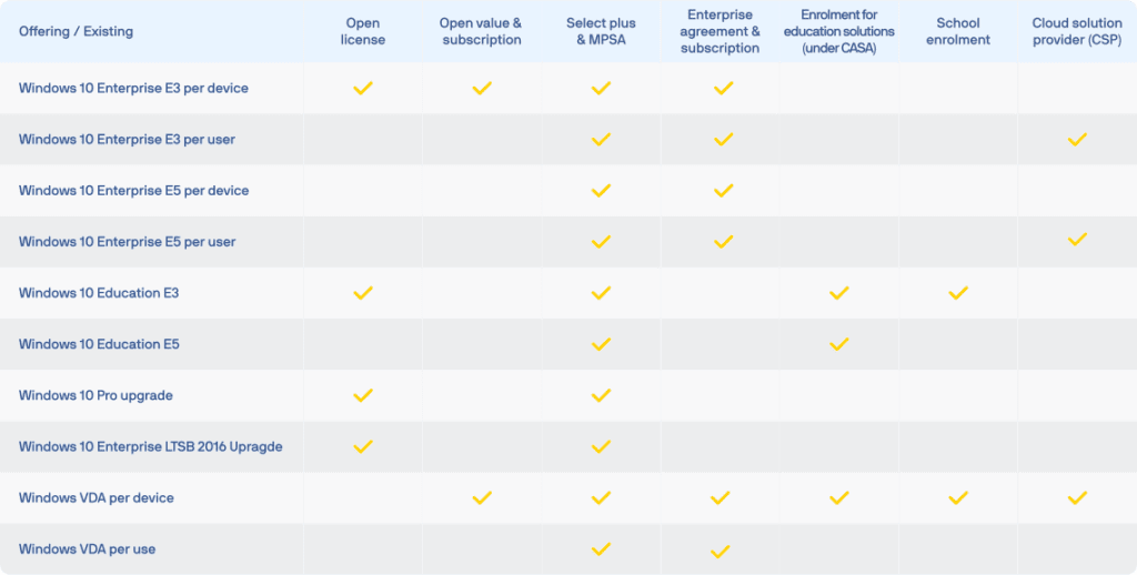 Demystifying RDP 4