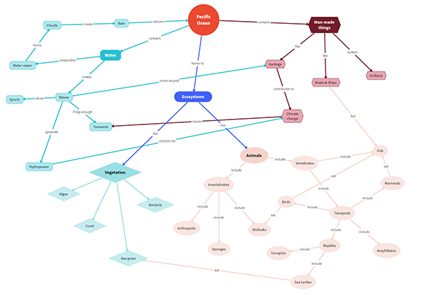 idea-map