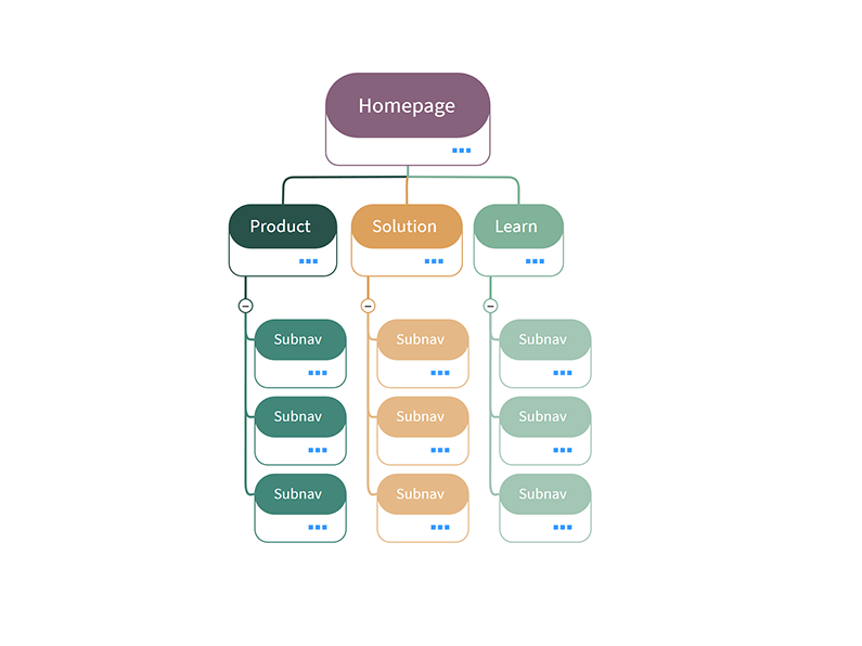 Web diagrams